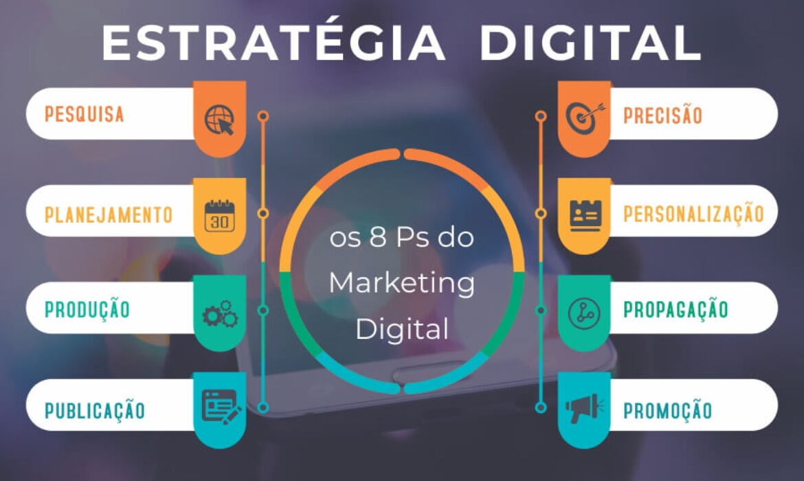 Digitalizando o Sucesso: Estratégias de Marketing Digital que Funcionam