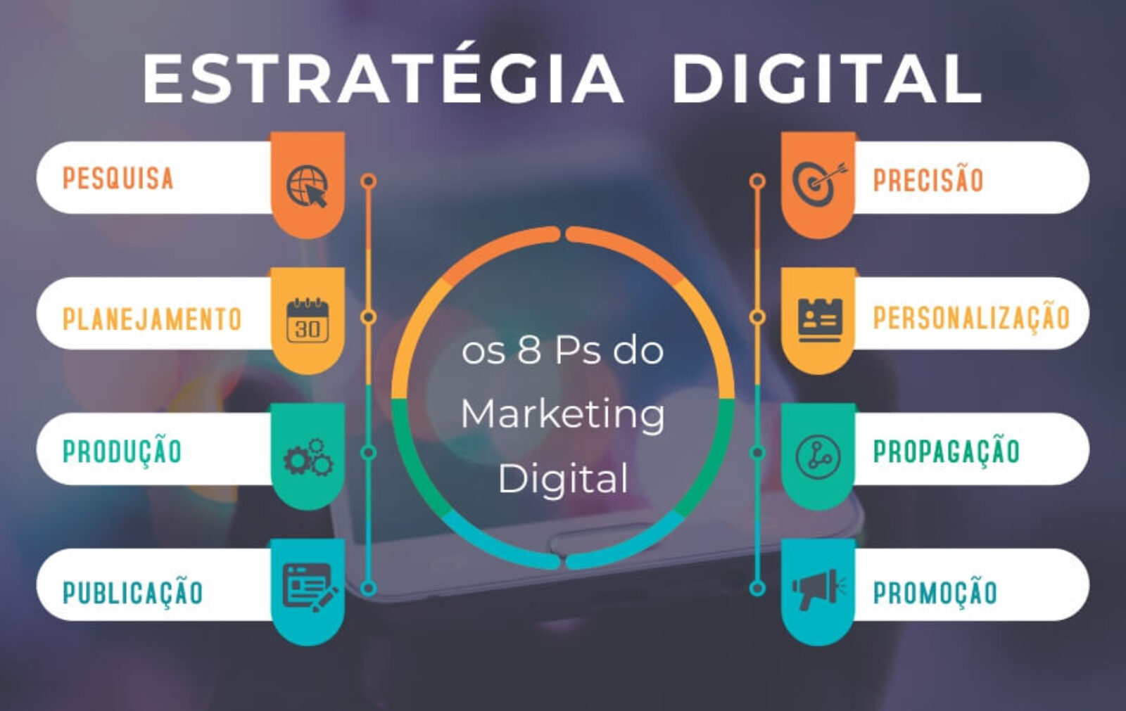 Digitalizando o Sucesso: Estratégias de Marketing Digital que Funcionam