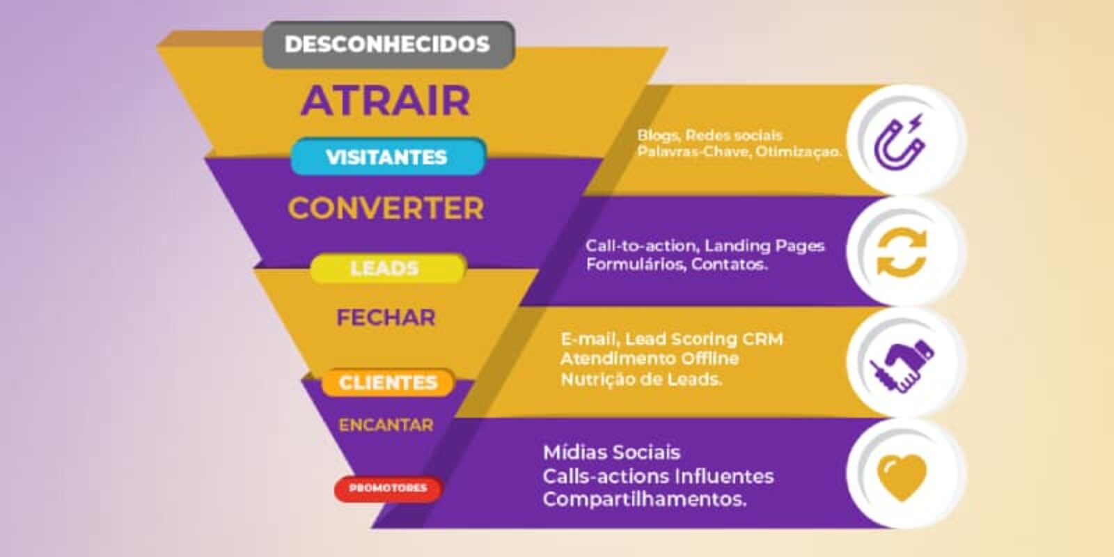 Estratégias Vencedoras de Marketing Digital: Potencialize Sua Presença Online com Confiança na Marketing Help