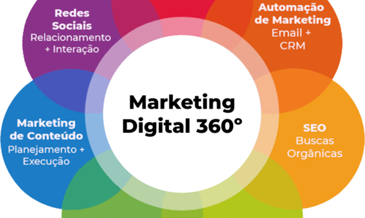 Marketing Digital 360: Uma Visão Completa das Melhores Práticas de Marketing Digital