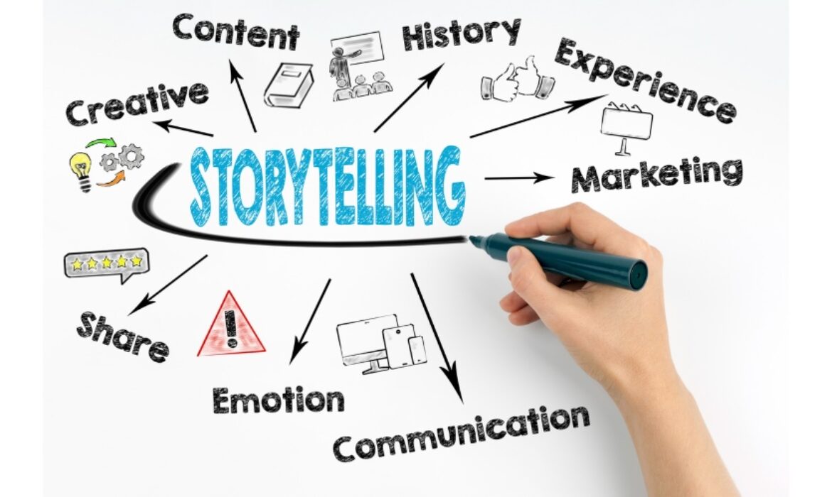 Brand Storytelling 