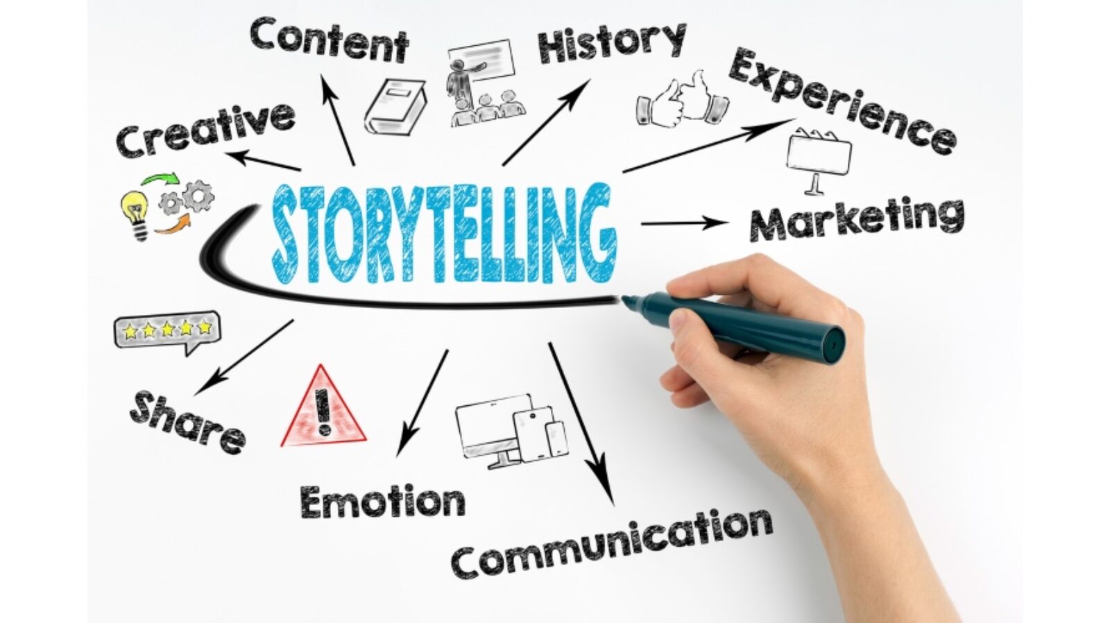 Brand Storytelling 