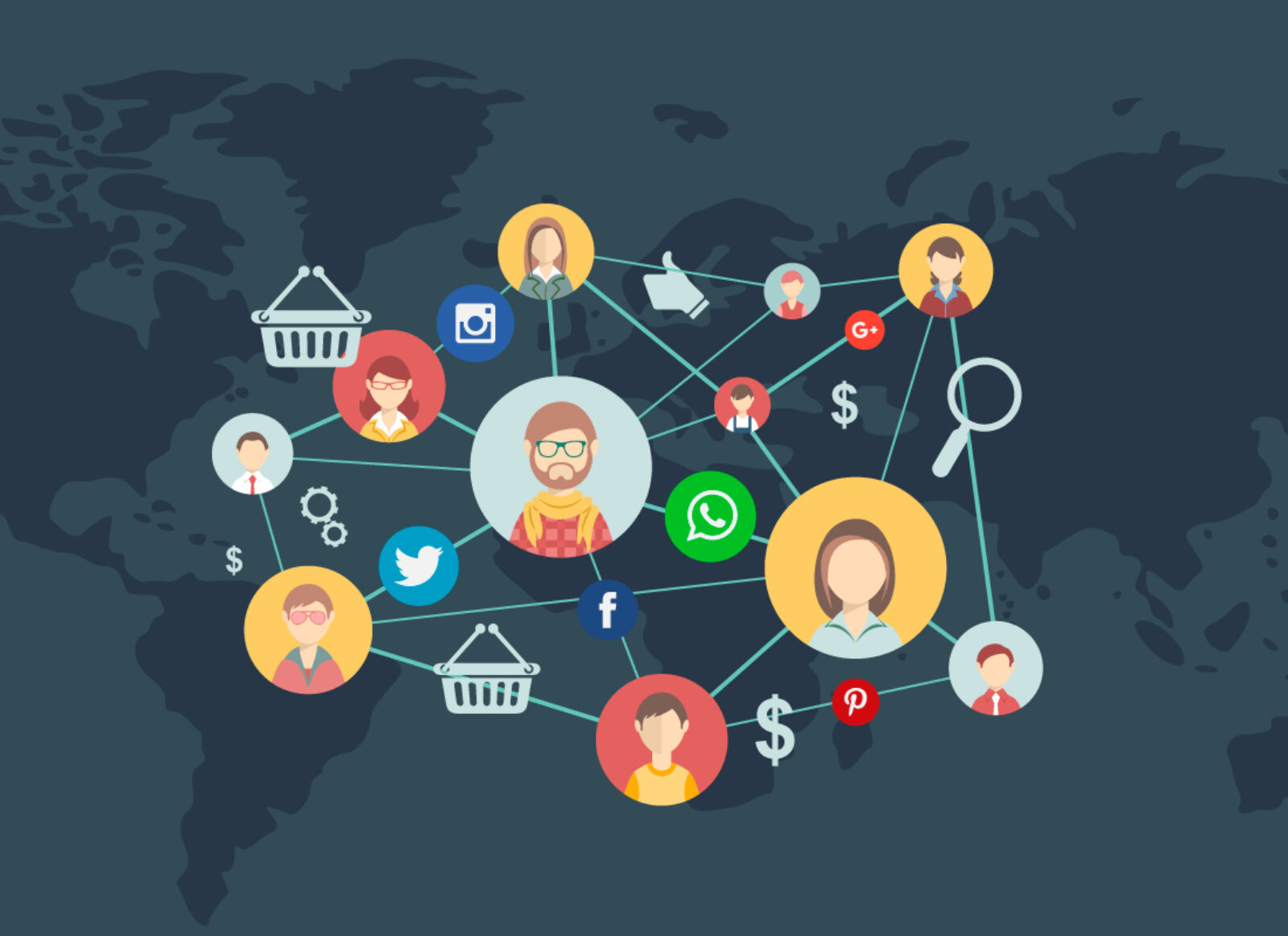 Tendências de Comércio Social (Social Commerce)